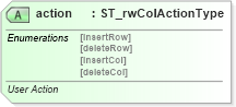 XSD Diagram of action in schema sml-sharedworkbookrevisions_xsd (Office Open XML (OOXML / OpenXML / Ecma 376))