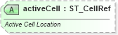 XSD Diagram of activeCell in schema sml-sheet_xsd (Office Open XML (OOXML / OpenXML / Ecma 376))