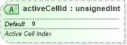 XSD Diagram of activeCellId in schema sml-sheet_xsd (Office Open XML (OOXML / OpenXML / Ecma 376))