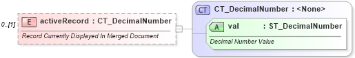 XSD Diagram of activeRecord in schema wml_xsd (Office Open XML (OOXML / OpenXML / Ecma 376))