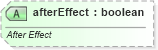 XSD Diagram of afterEffect in schema pml-animationinfo_xsd (Office Open XML (OOXML / OpenXML / Ecma 376))