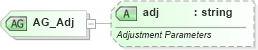 XSD Diagram of AG_Adj in schema vml-main_xsd (Office Open XML (OOXML / OpenXML / Ecma 376))