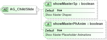 XSD Diagram of AG_ChildSlide in schema pml-slide_xsd (Office Open XML (OOXML / OpenXML / Ecma 376))
