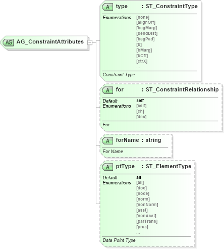 XSD Diagram of AG_ConstraintAttributes in schema dml-diagramdefinition_xsd (Office Open XML (OOXML / OpenXML / Ecma 376))