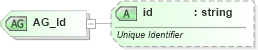 XSD Diagram of AG_Id in schema vml-main_xsd (Office Open XML (OOXML / OpenXML / Ecma 376))