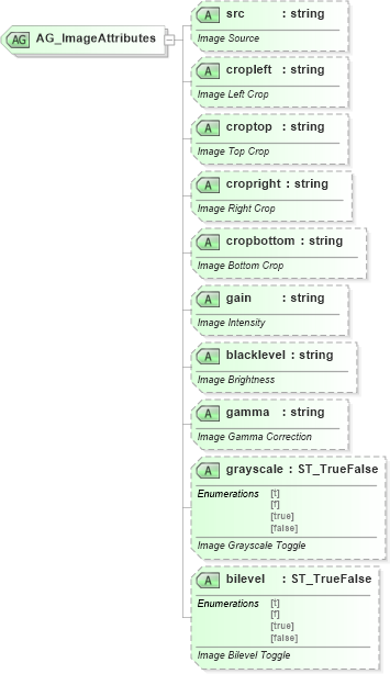 XSD Diagram of AG_ImageAttributes in schema vml-main_xsd (Office Open XML (OOXML / OpenXML / Ecma 376))