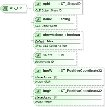 XSD Diagram of AG_Ole in schema pml-embedding_xsd (Office Open XML (OOXML / OpenXML / Ecma 376))