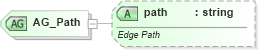 XSD Diagram of AG_Path in schema vml-main_xsd (Office Open XML (OOXML / OpenXML / Ecma 376))