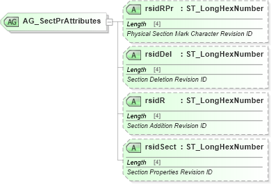 XSD Diagram of AG_SectPrAttributes in schema wml_xsd (Office Open XML (OOXML / OpenXML / Ecma 376))
