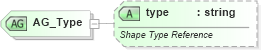 XSD Diagram of AG_Type in schema vml-main_xsd (Office Open XML (OOXML / OpenXML / Ecma 376))