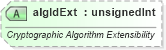 XSD Diagram of algIdExt in schema pml-presentation_xsd (Office Open XML (OOXML / OpenXML / Ecma 376))