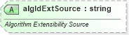 XSD Diagram of algIdExtSource in schema pml-presentation_xsd (Office Open XML (OOXML / OpenXML / Ecma 376))