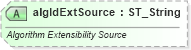 XSD Diagram of algIdExtSource in schema wml_xsd (Office Open XML (OOXML / OpenXML / Ecma 376))