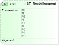 XSD Diagram of algn in schema dml-shapeeffects_xsd (Office Open XML (OOXML / OpenXML / Ecma 376))
