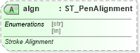 XSD Diagram of algn in schema dml-shapelineproperties_xsd (Office Open XML (OOXML / OpenXML / Ecma 376))