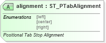 XSD Diagram of alignment in schema wml_xsd (Office Open XML (OOXML / OpenXML / Ecma 376))