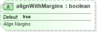 XSD Diagram of alignWithMargins in schema sml-sheet_xsd (Office Open XML (OOXML / OpenXML / Ecma 376))