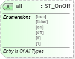 XSD Diagram of all in schema wml_xsd (Office Open XML (OOXML / OpenXML / Ecma 376))