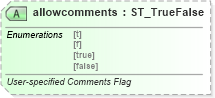 XSD Diagram of allowcomments in schema vml-officedrawing_xsd (Office Open XML (OOXML / OpenXML / Ecma 376))