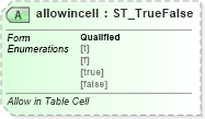 XSD Diagram of allowincell in schema vml-officedrawing_xsd (Office Open XML (OOXML / OpenXML / Ecma 376))