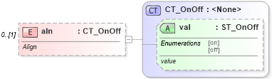 XSD Diagram of aln in schema shared-math_xsd (Office Open XML (OOXML / OpenXML / Ecma 376))