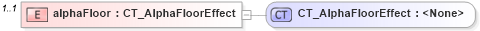 XSD Diagram of alphaFloor in schema dml-shapeeffects_xsd (Office Open XML (OOXML / OpenXML / Ecma 376))