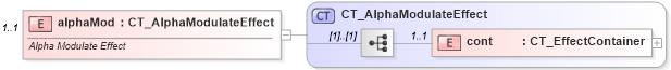 XSD Diagram of alphaMod in schema dml-shapeeffects_xsd (Office Open XML (OOXML / OpenXML / Ecma 376))