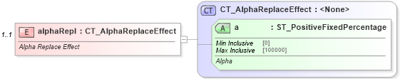 XSD Diagram of alphaRepl in schema dml-shapeeffects_xsd (Office Open XML (OOXML / OpenXML / Ecma 376))