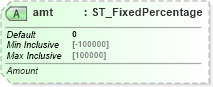 XSD Diagram of amt in schema dml-shapeeffects_xsd (Office Open XML (OOXML / OpenXML / Ecma 376))