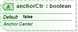 XSD Diagram of anchorCtr in schema dml-table_xsd (Office Open XML (OOXML / OpenXML / Ecma 376))