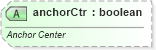 XSD Diagram of anchorCtr in schema dml-text_xsd (Office Open XML (OOXML / OpenXML / Ecma 376))