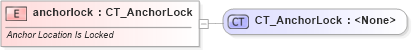 XSD Diagram of anchorlock in schema vml-wordprocessingdrawing_xsd (Office Open XML (OOXML / OpenXML / Ecma 376))