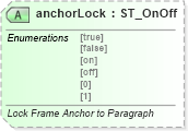 XSD Diagram of anchorLock in schema wml_xsd (Office Open XML (OOXML / OpenXML / Ecma 376))