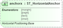 XSD Diagram of anchorx in schema vml-wordprocessingdrawing_xsd (Office Open XML (OOXML / OpenXML / Ecma 376))