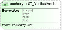 XSD Diagram of anchory in schema vml-wordprocessingdrawing_xsd (Office Open XML (OOXML / OpenXML / Ecma 376))