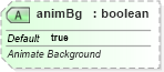XSD Diagram of animBg in schema dml-graphicalobjectanimation_xsd (Office Open XML (OOXML / OpenXML / Ecma 376))