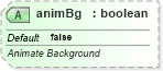 XSD Diagram of animBg in schema pml-animationinfo_xsd (Office Open XML (OOXML / OpenXML / Ecma 376))
