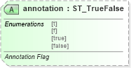 XSD Diagram of annotation in schema vml-officedrawing_xsd (Office Open XML (OOXML / OpenXML / Ecma 376))