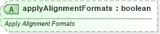 XSD Diagram of applyAlignmentFormats in schema sml-styles_xsd (Office Open XML (OOXML / OpenXML / Ecma 376))