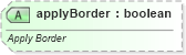 XSD Diagram of applyBorder in schema sml-styles_xsd (Office Open XML (OOXML / OpenXML / Ecma 376))