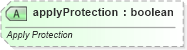 XSD Diagram of applyProtection in schema sml-styles_xsd (Office Open XML (OOXML / OpenXML / Ecma 376))