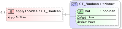 XSD Diagram of applyToSides in schema dml-chart_xsd (Office Open XML (OOXML / OpenXML / Ecma 376))