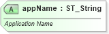 XSD Diagram of appName in schema wml_xsd (Office Open XML (OOXML / OpenXML / Ecma 376))