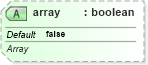 XSD Diagram of array in schema sml-table_xsd (Office Open XML (OOXML / OpenXML / Ecma 376))