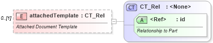 XSD Diagram of attachedTemplate in schema wml_xsd (Office Open XML (OOXML / OpenXML / Ecma 376))