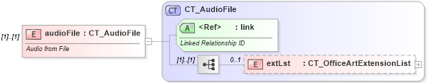 XSD Diagram of audioFile in schema dml-audiovideo_xsd (Office Open XML (OOXML / OpenXML / Ecma 376))