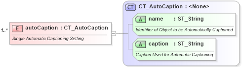 XSD Diagram of autoCaption in schema wml_xsd (Office Open XML (OOXML / OpenXML / Ecma 376))