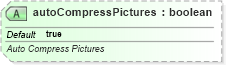 XSD Diagram of autoCompressPictures in schema sml-workbook_xsd (Office Open XML (OOXML / OpenXML / Ecma 376))