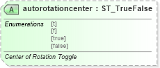 XSD Diagram of autorotationcenter in schema vml-officedrawing_xsd (Office Open XML (OOXML / OpenXML / Ecma 376))