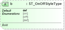 XSD Diagram of b in schema dml-tablestyle_xsd (Office Open XML (OOXML / OpenXML / Ecma 376))